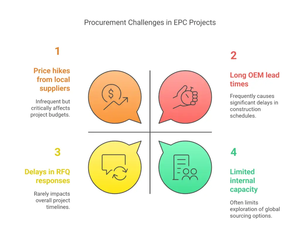 Why EPC Contractors Are Turning to Global Sourcing Agents