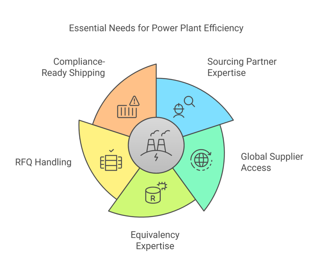 Power Plant Operators