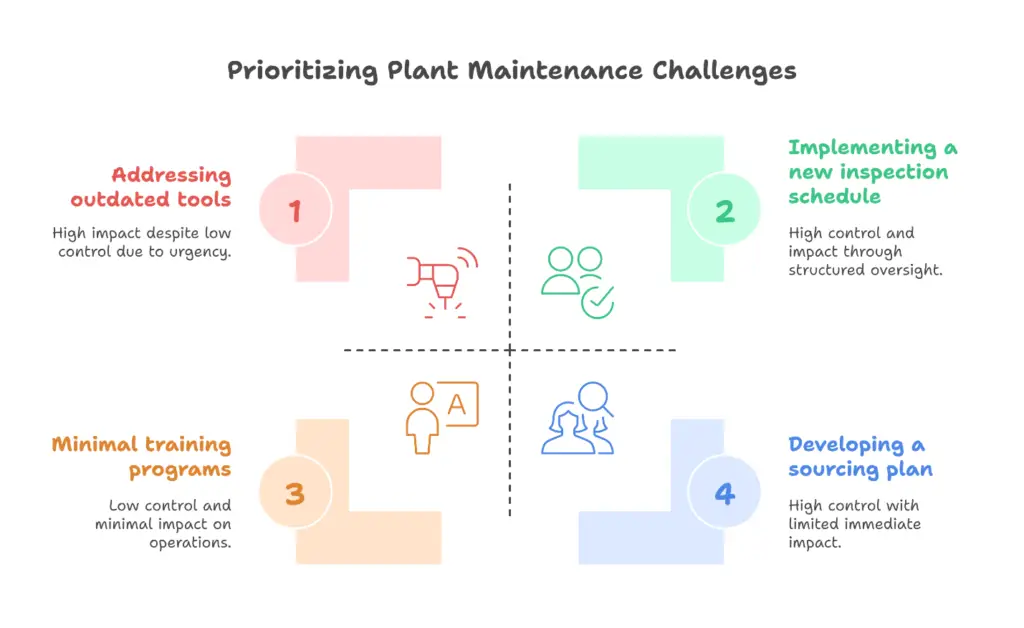 Thermal Imaging Maintenance